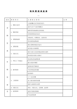 【财务表格】物料管理调查表