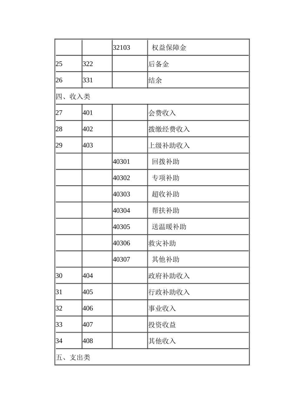 财务会计与科目编号管理知识分析_第3页