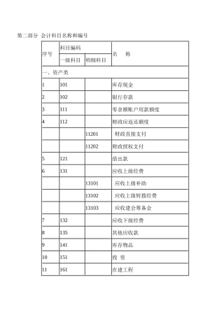 财务会计与科目编号管理知识分析