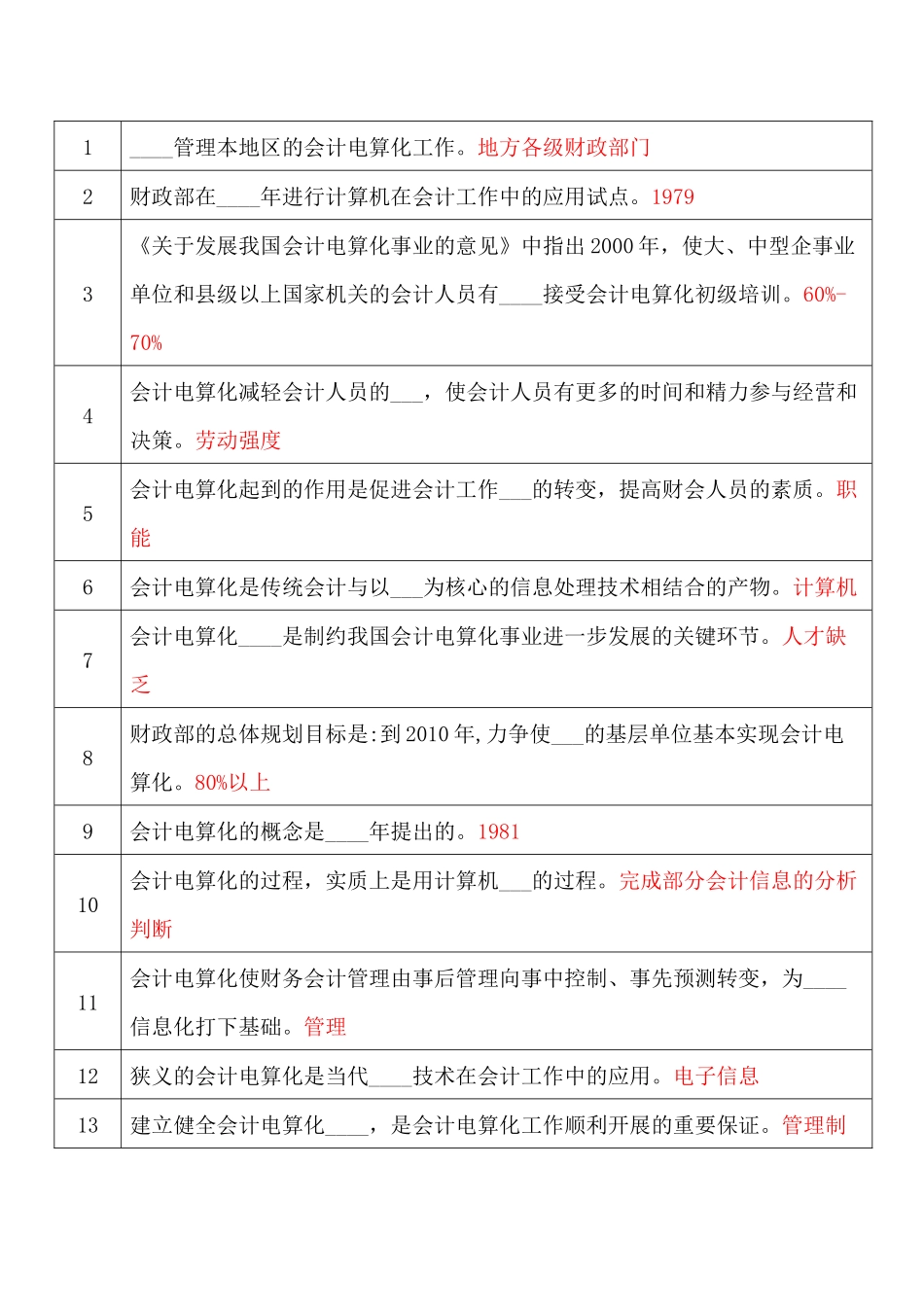 会计电算化67137065_第1页