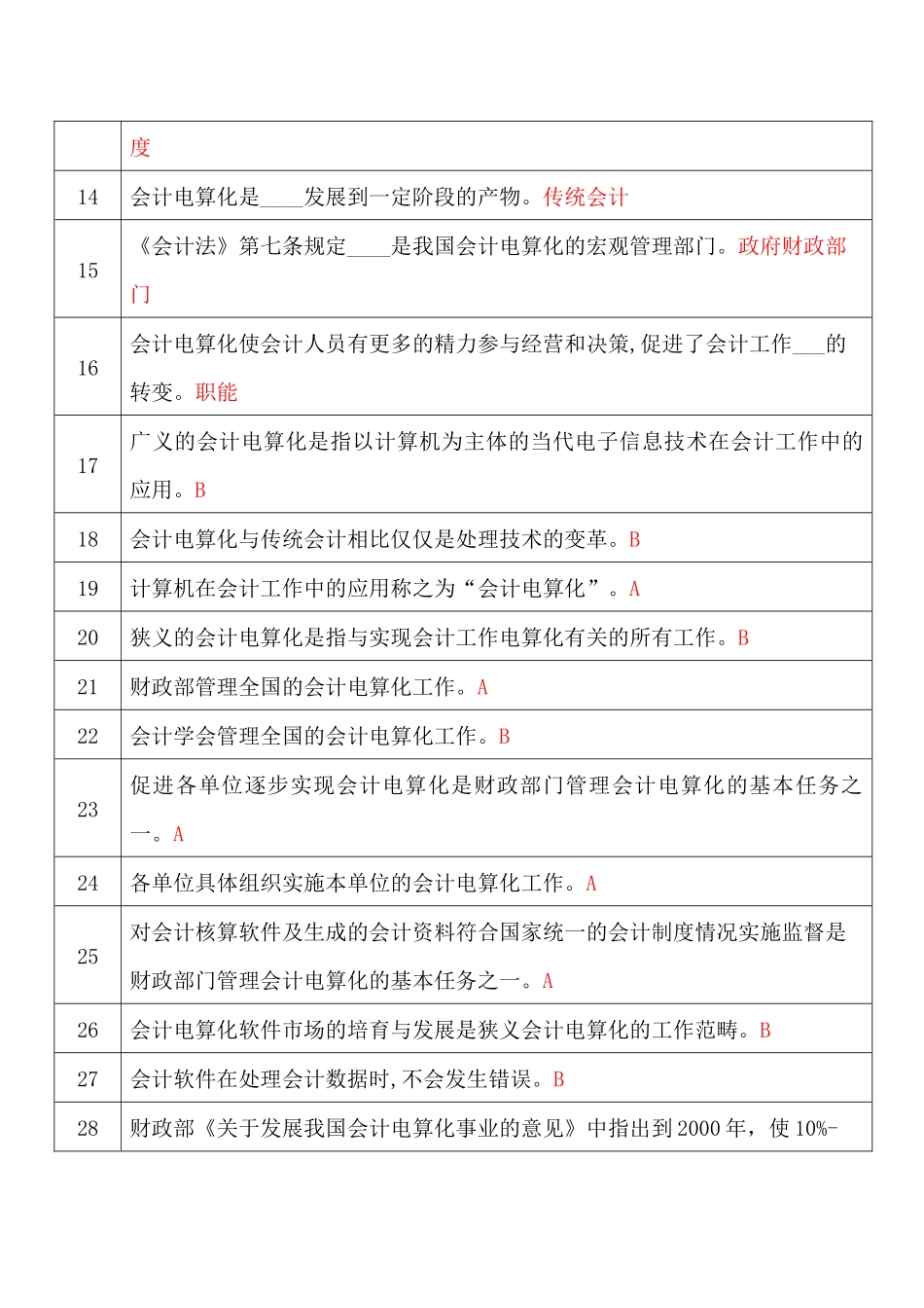 会计电算化67137065_第2页