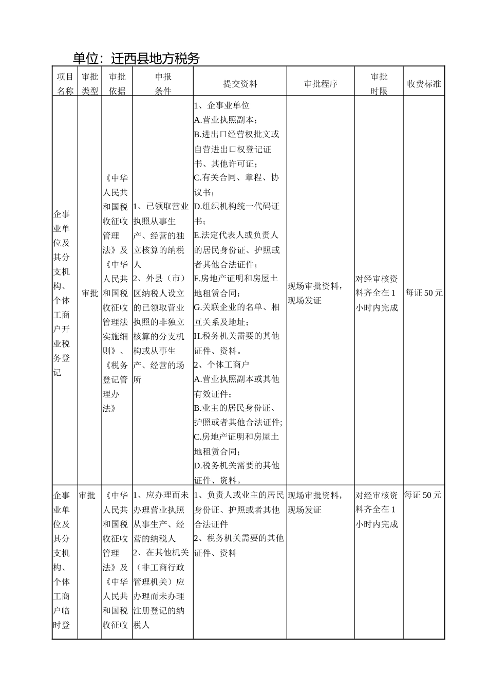 单位迁西县地方税务_第1页