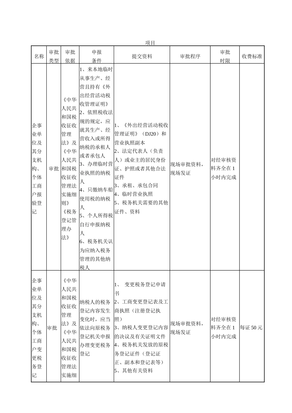 单位迁西县地方税务_第3页