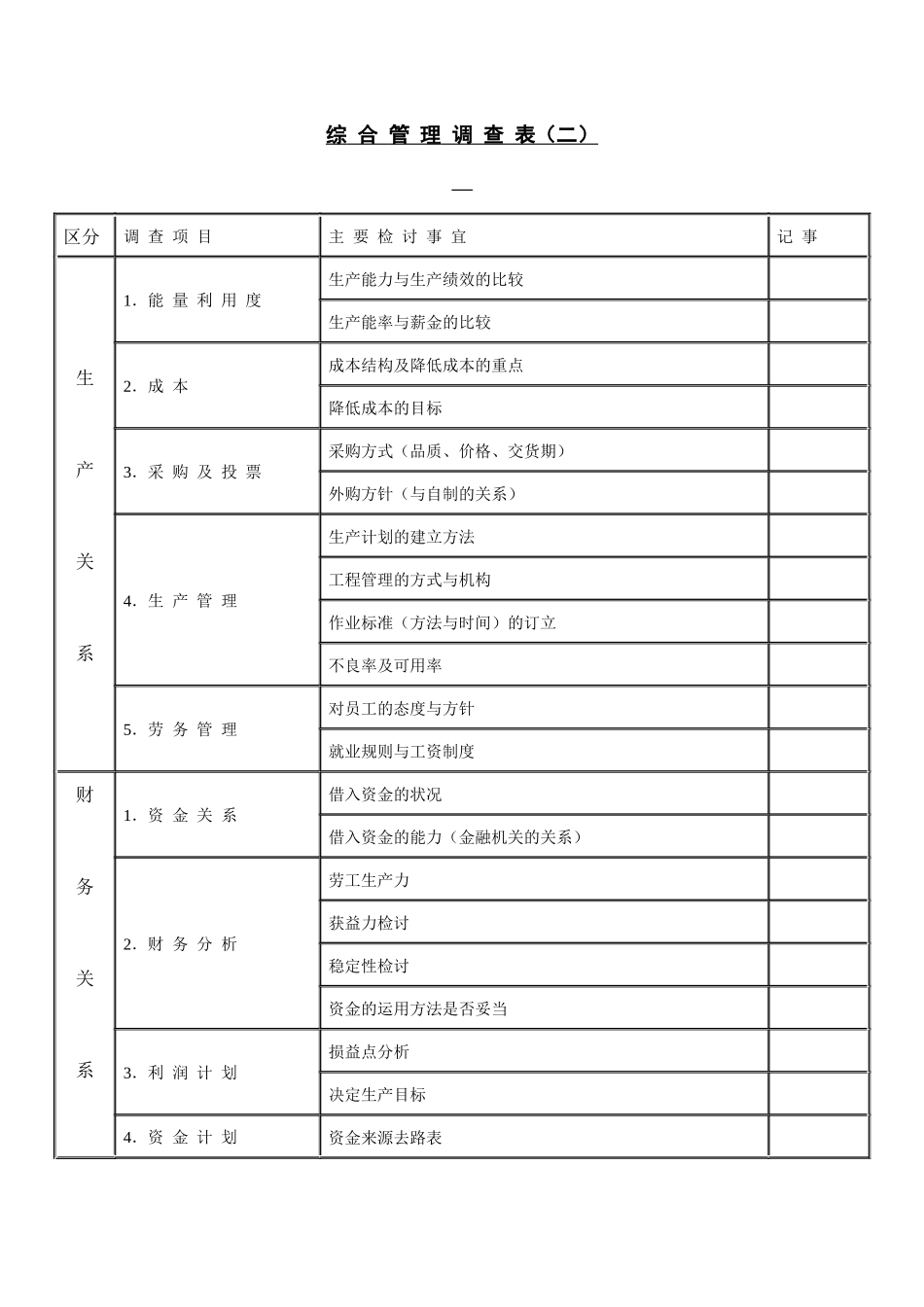【财务表格】综合管理调查表（二）_第1页