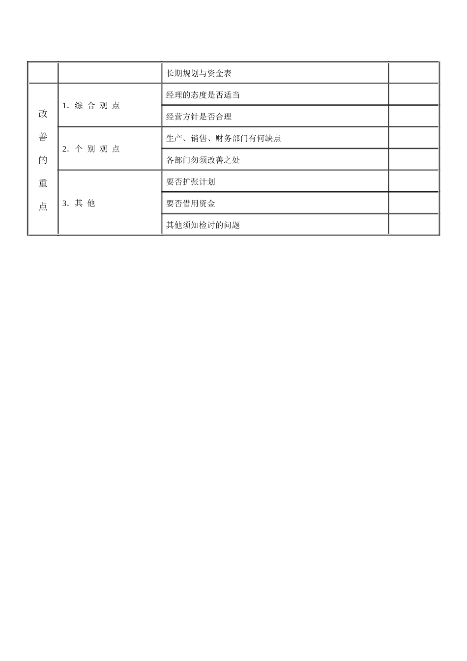 【财务表格】综合管理调查表（二）_第2页