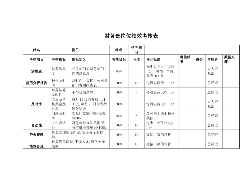 财务表格与绩效岗位管理知识分析表_第1页