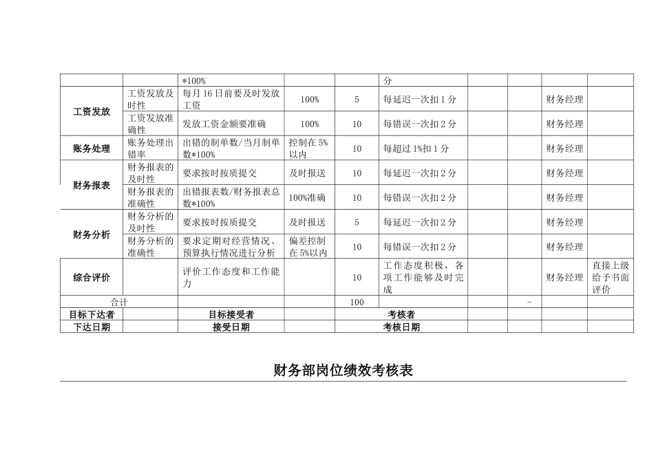 财务表格与绩效岗位管理知识分析表_第3页