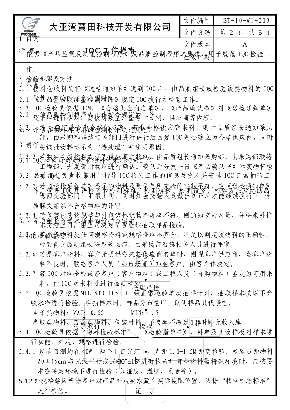 IQC工作指南_第2页