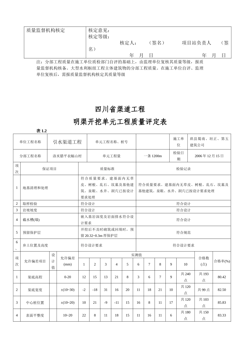 各类工程施工质量评定表_第2页