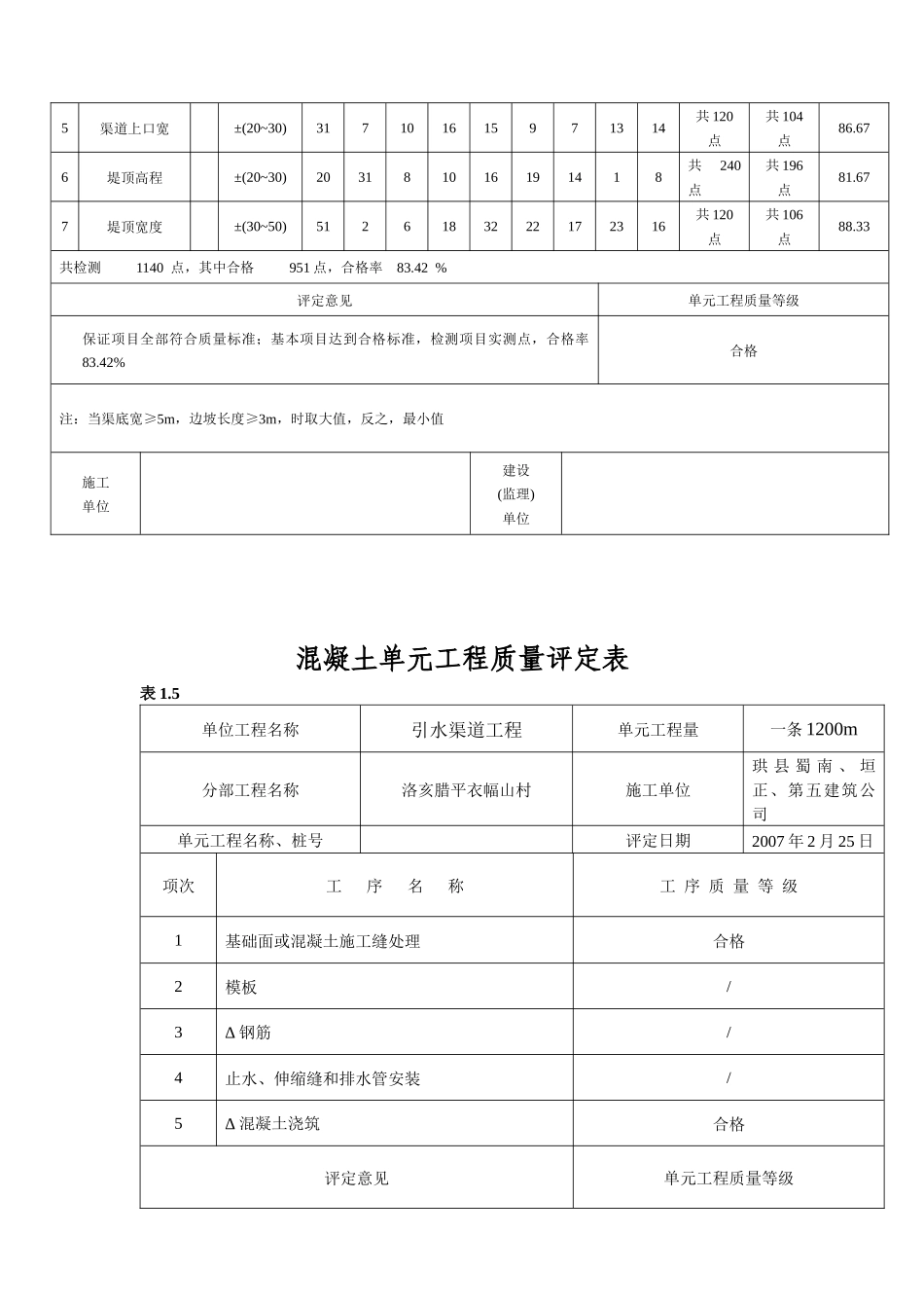 各类工程施工质量评定表_第3页
