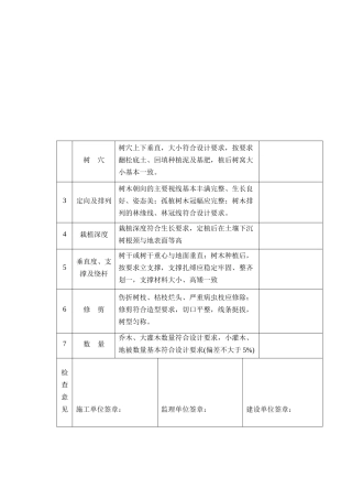 工程质量综合评定表