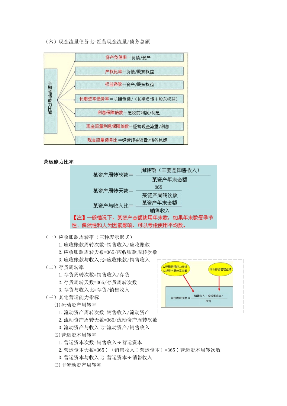 财务管理公式大全( 31页)_第3页