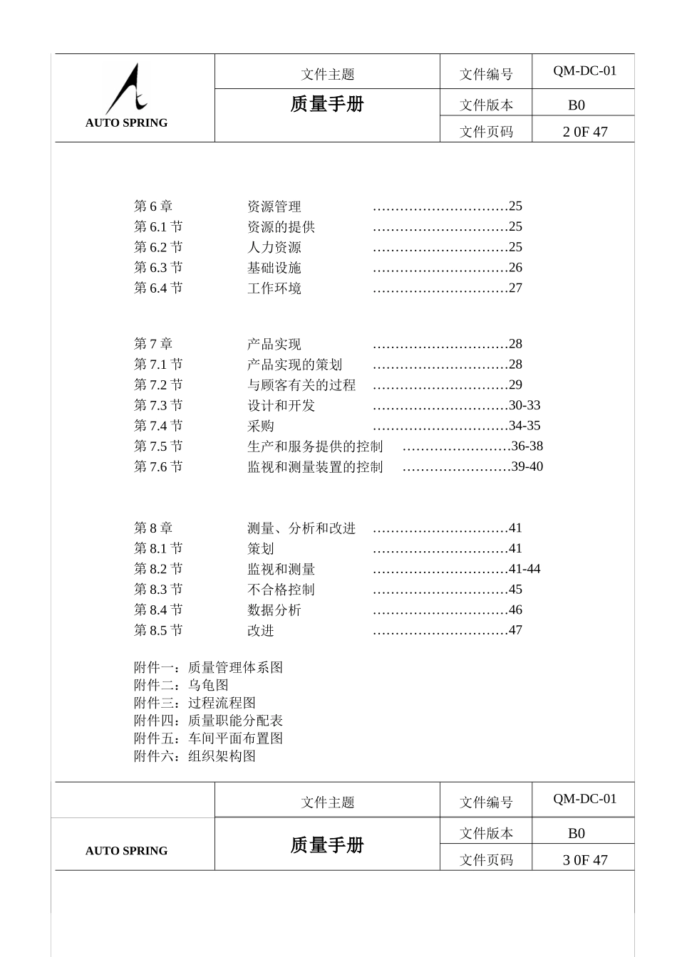 TS16949_质量手册(NEW)_第2页