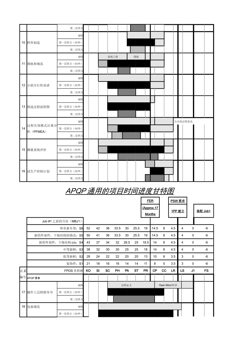 APQP通用的项目时间进度甘特图_第2页