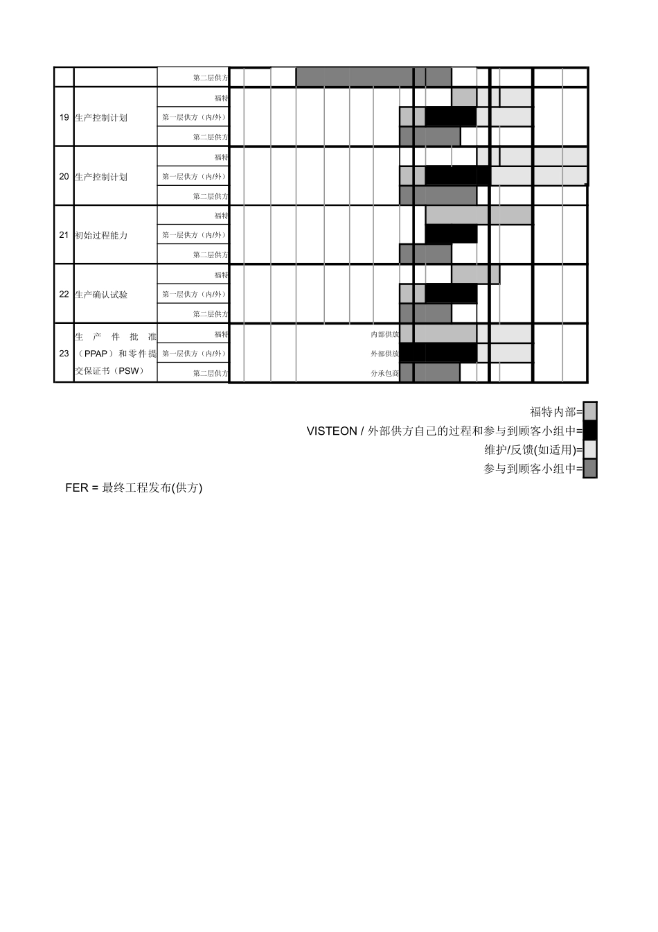 APQP通用的项目时间进度甘特图_第3页