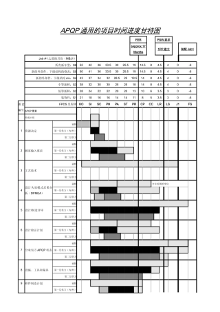 APQP通用的项目时间进度甘特图