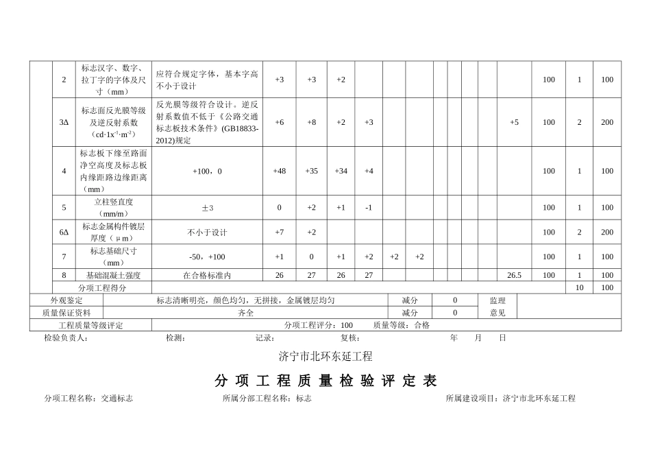 北环东延分项工程质量检验评定表_第3页