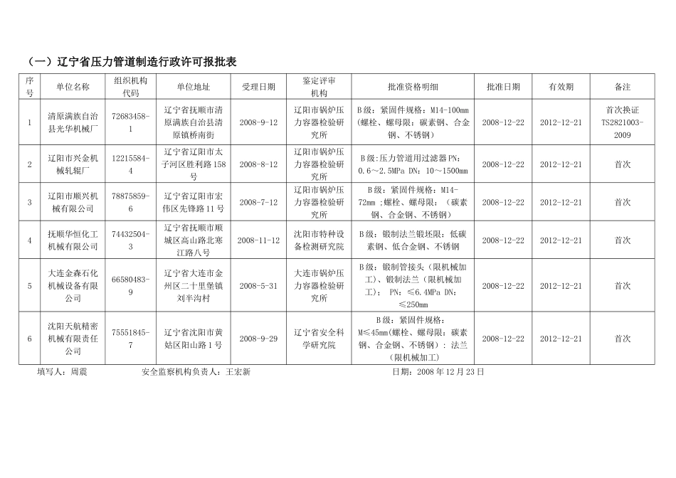国家质量监督检验检疫总局锅炉局：_第2页