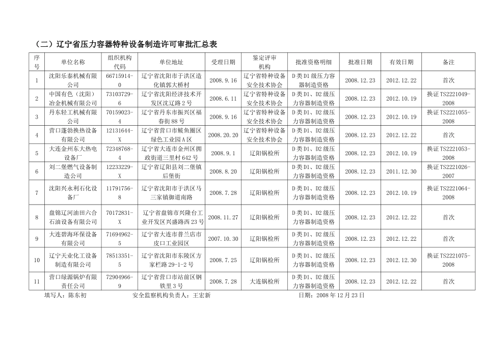 国家质量监督检验检疫总局锅炉局：_第3页