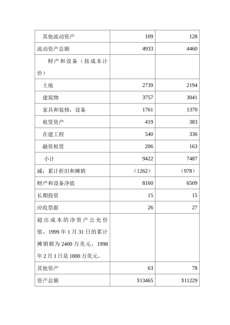 财务会计-第八章.负债_第2页