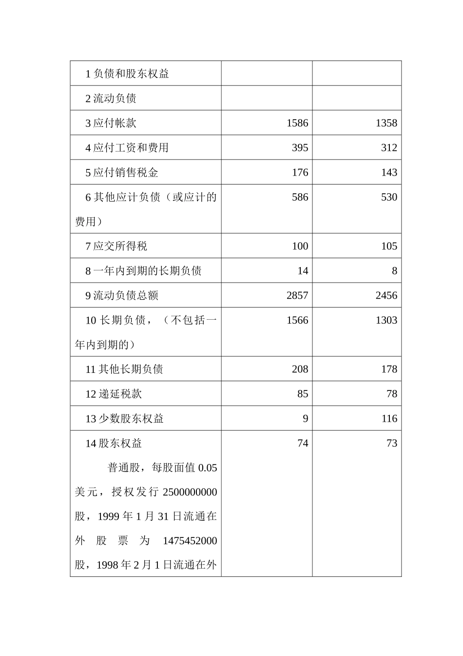 财务会计-第八章.负债_第3页
