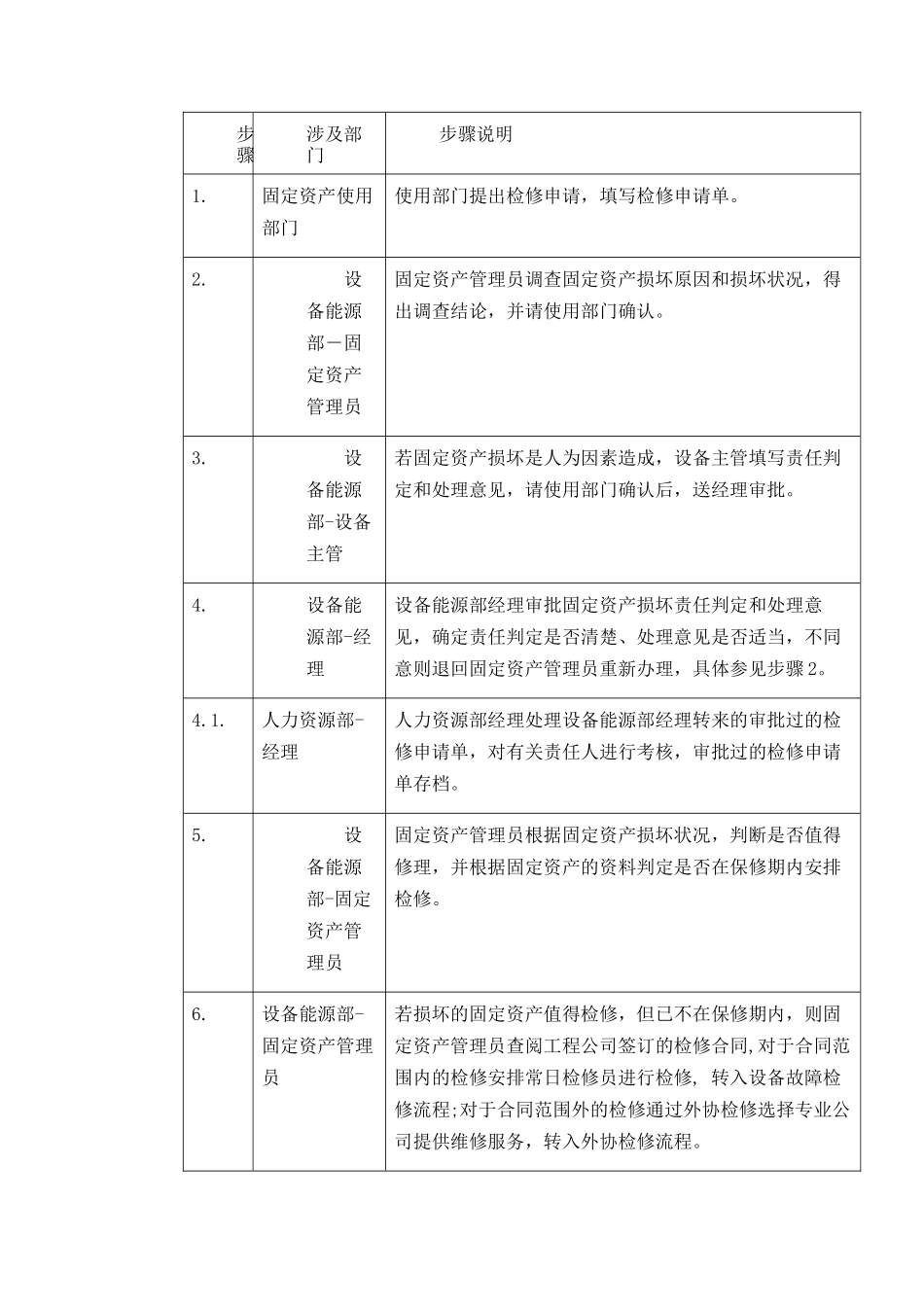 非生产用固定资产检修_第3页