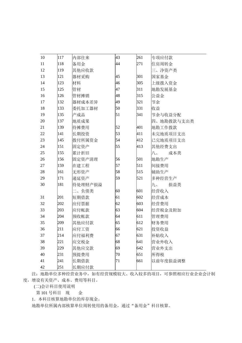 地质勘察单位会计制度说明( 55)_第2页
