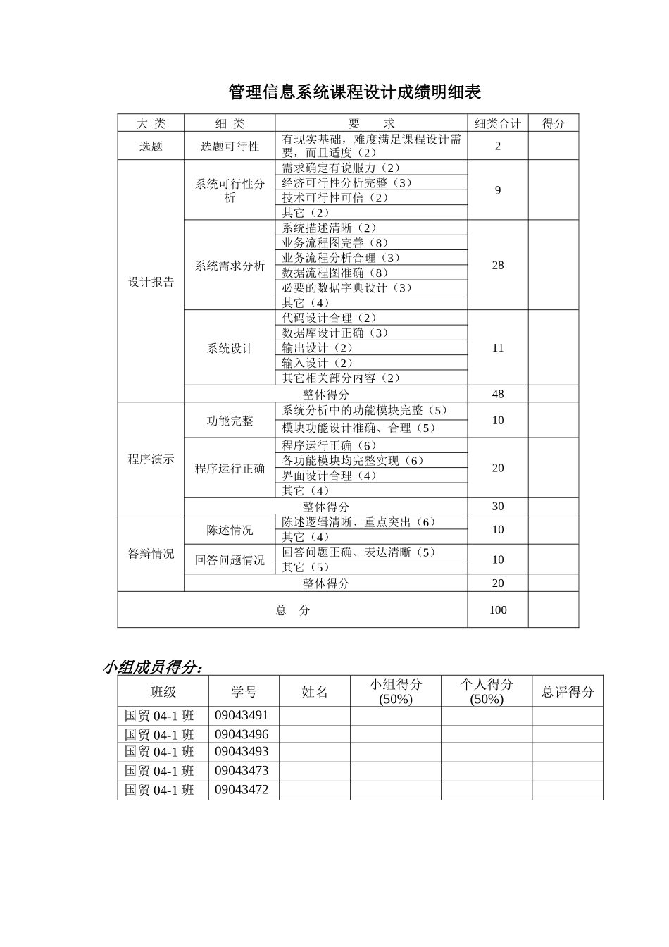 国家助学贷款信息化管理及财务知识分析系统_第2页