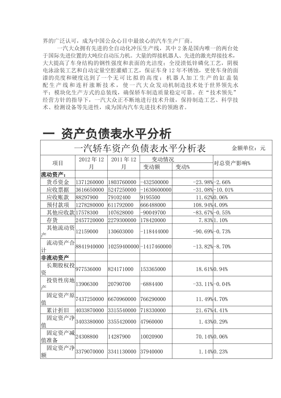 财务分析报告__一汽大众_第2页