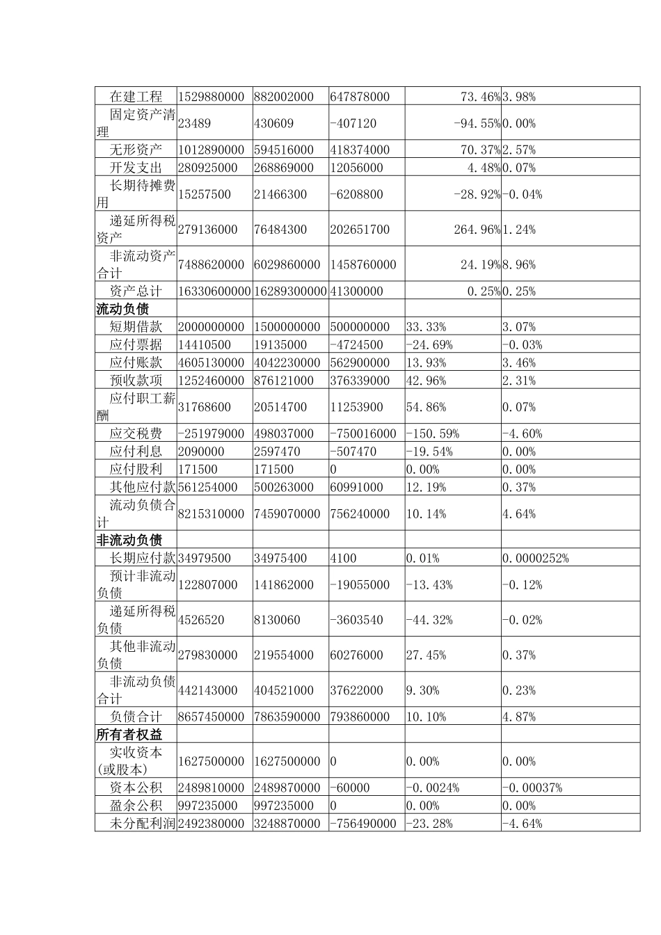 财务分析报告__一汽大众_第3页
