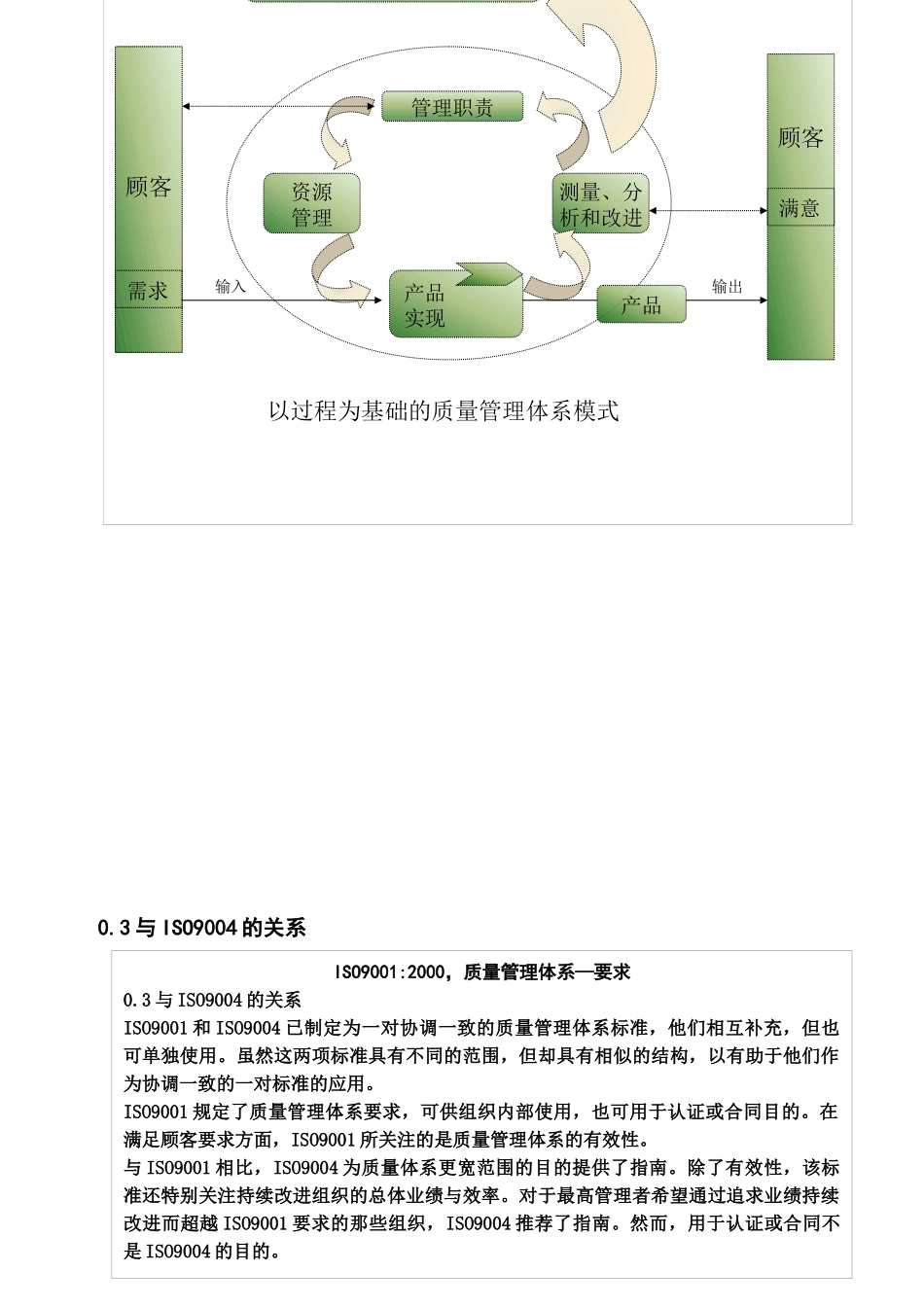 TS16949标准讲义新版_第3页