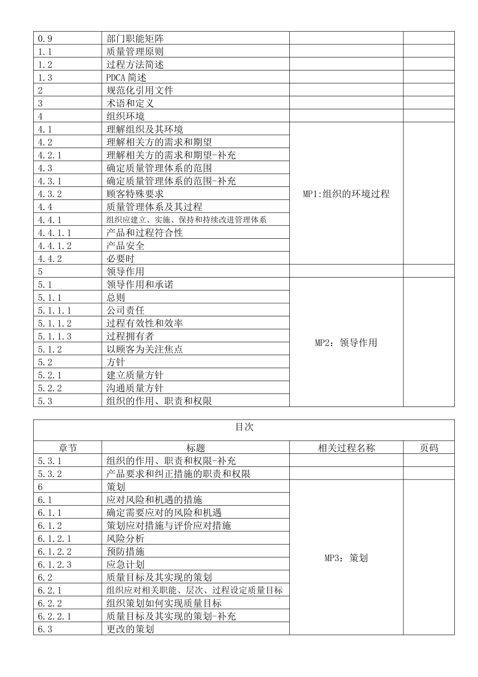 IATF质量手册_第2页
