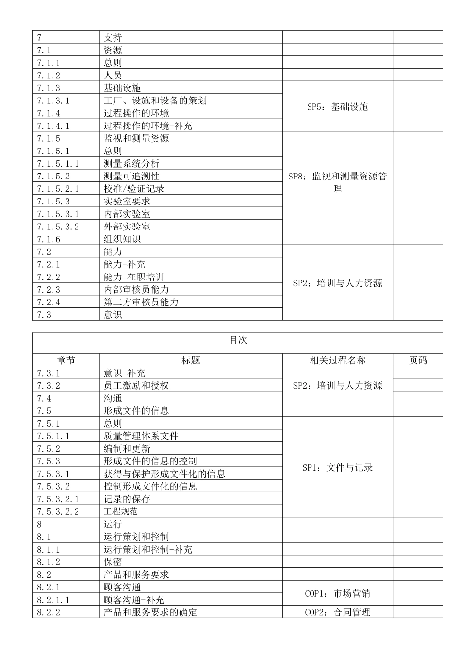 IATF质量手册_第3页