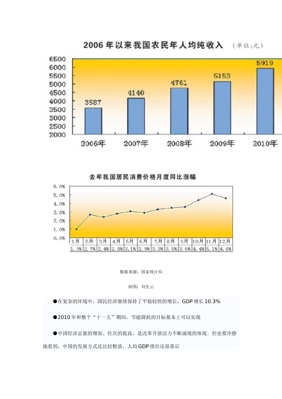 国家统计局局长解读XXXX年国民经济运行情况_第2页