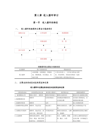 第八章 收入循环审计
