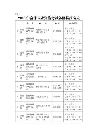 XXXX年会计从业资格考试各区县报名点-西安市财政