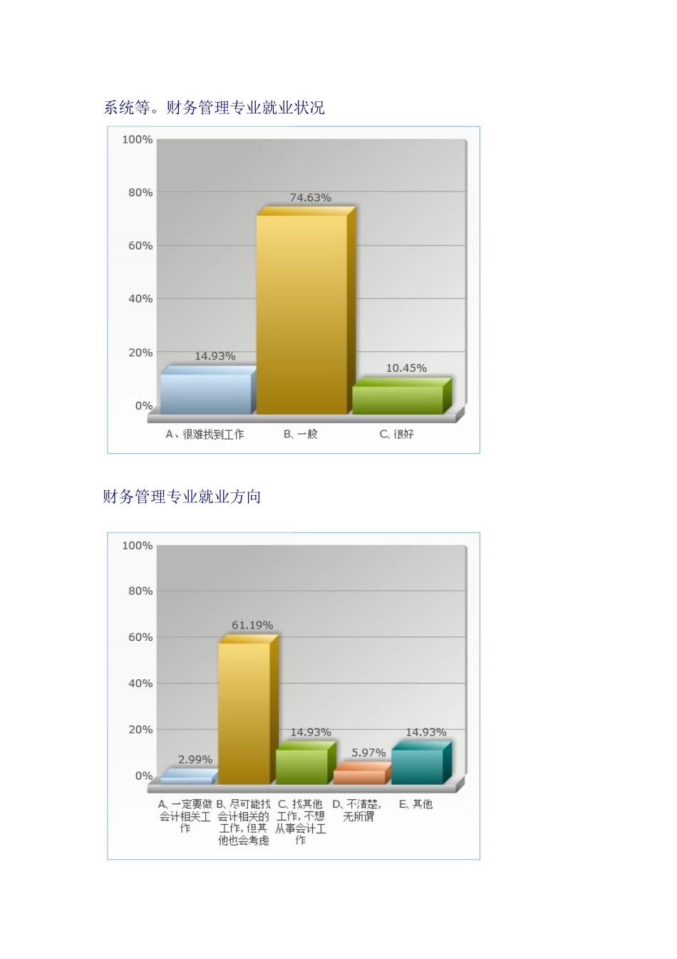财务专业管理学及财务知识分析课程_第2页