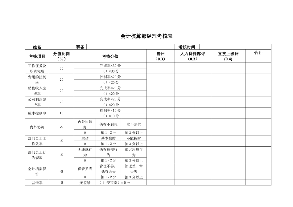 财务部考核表_第3页