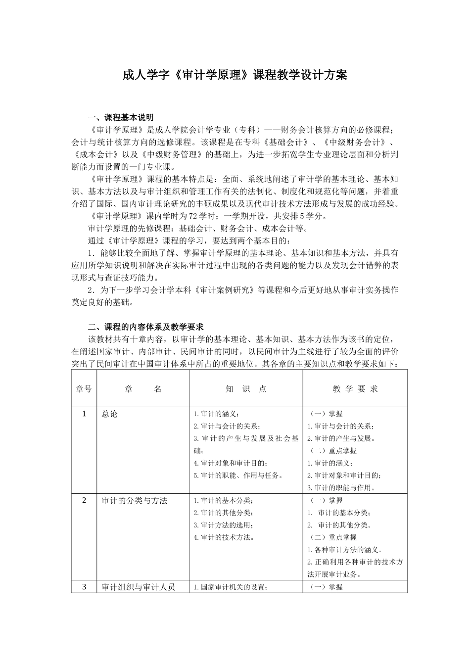 《审计学原理》课程教学设计方案（修改后）_第1页