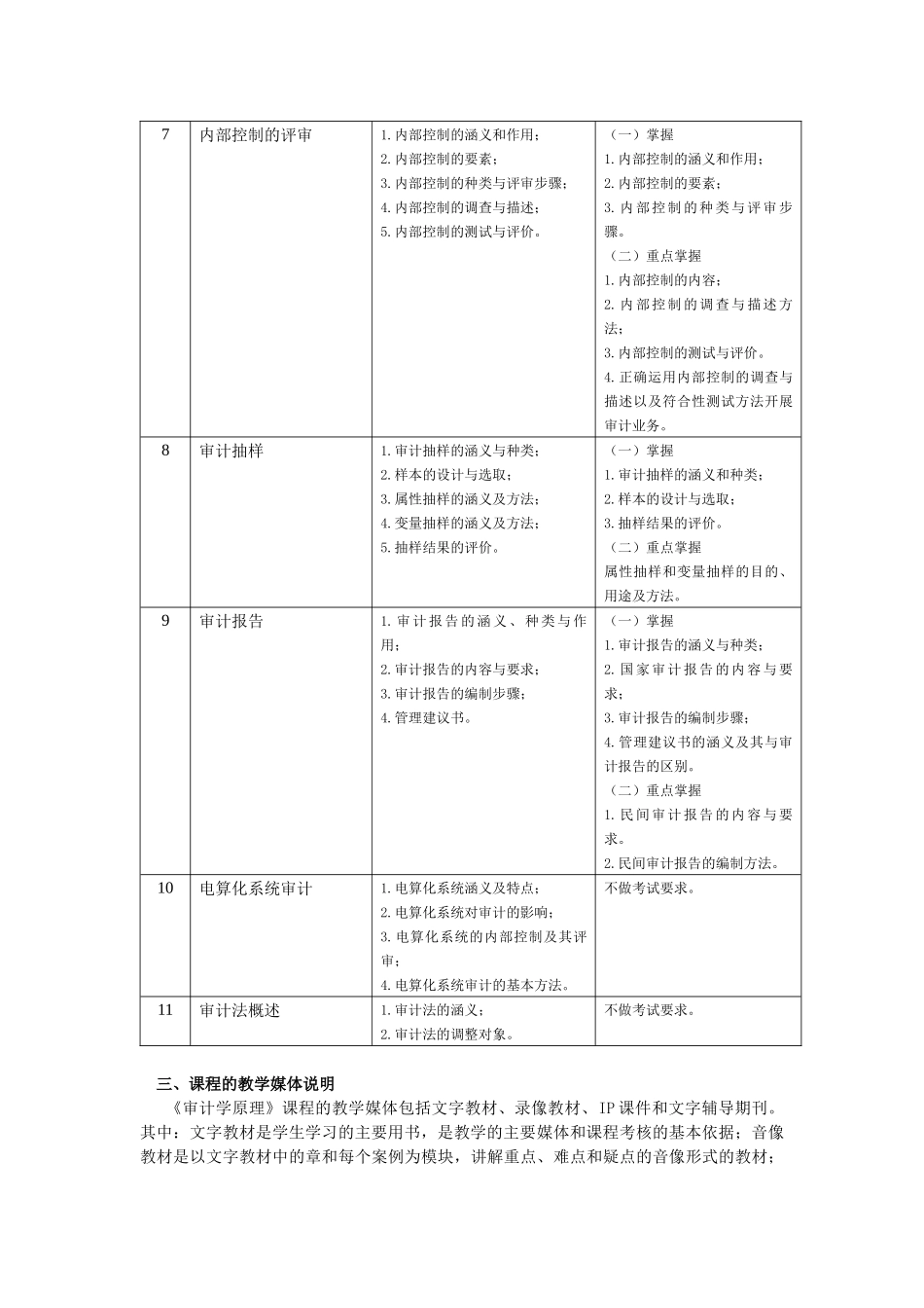 《审计学原理》课程教学设计方案（修改后）_第3页