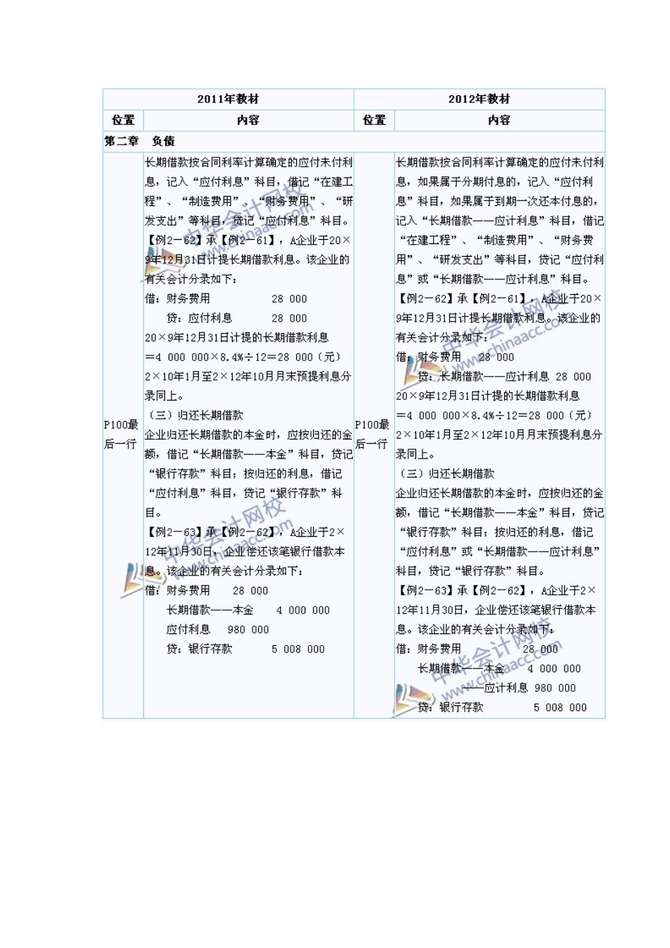 初级会计职称考试《初级会计实务》新旧教材对比_第2页