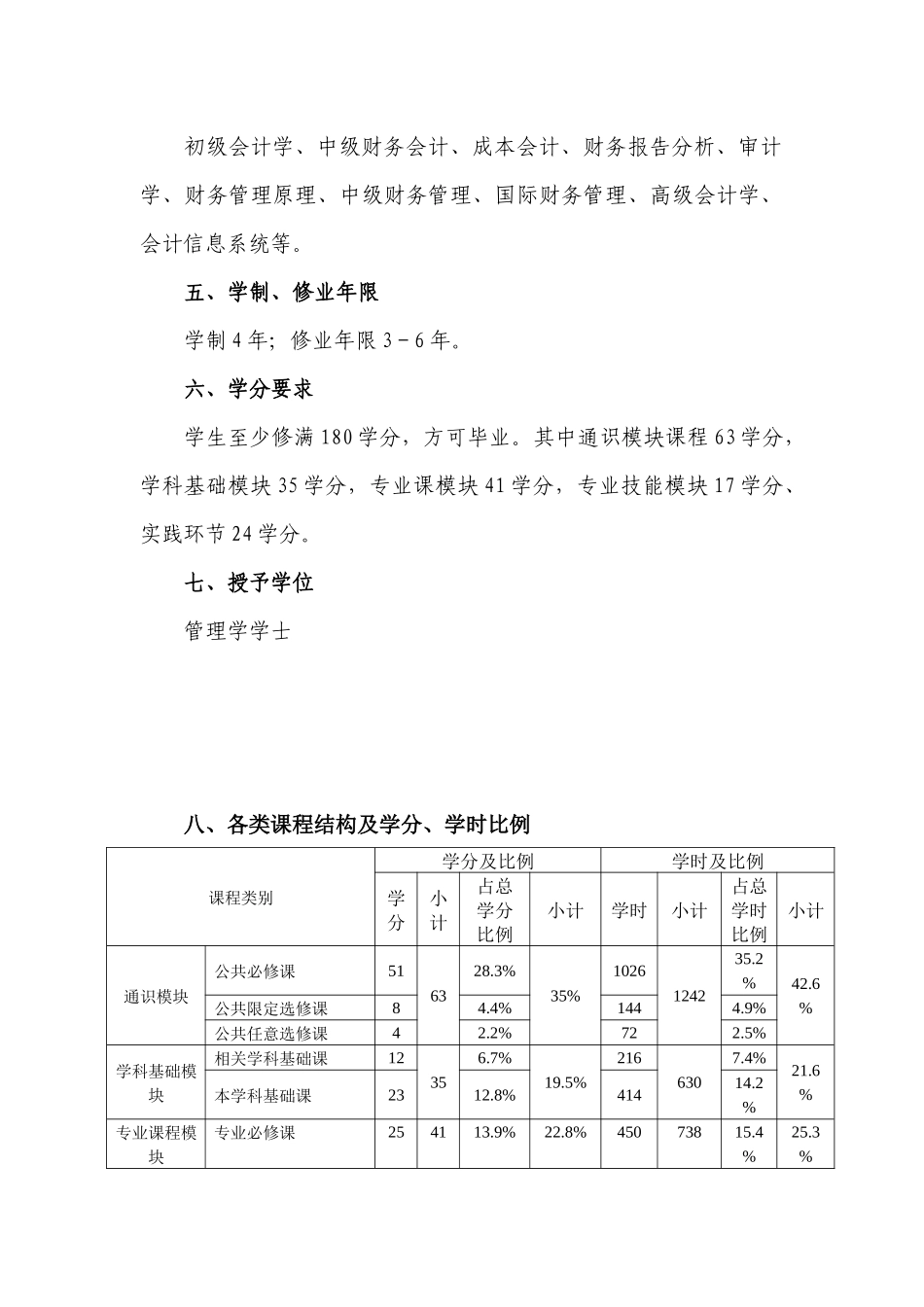 国际商学院工商管理专业(财务管理方向)_第2页
