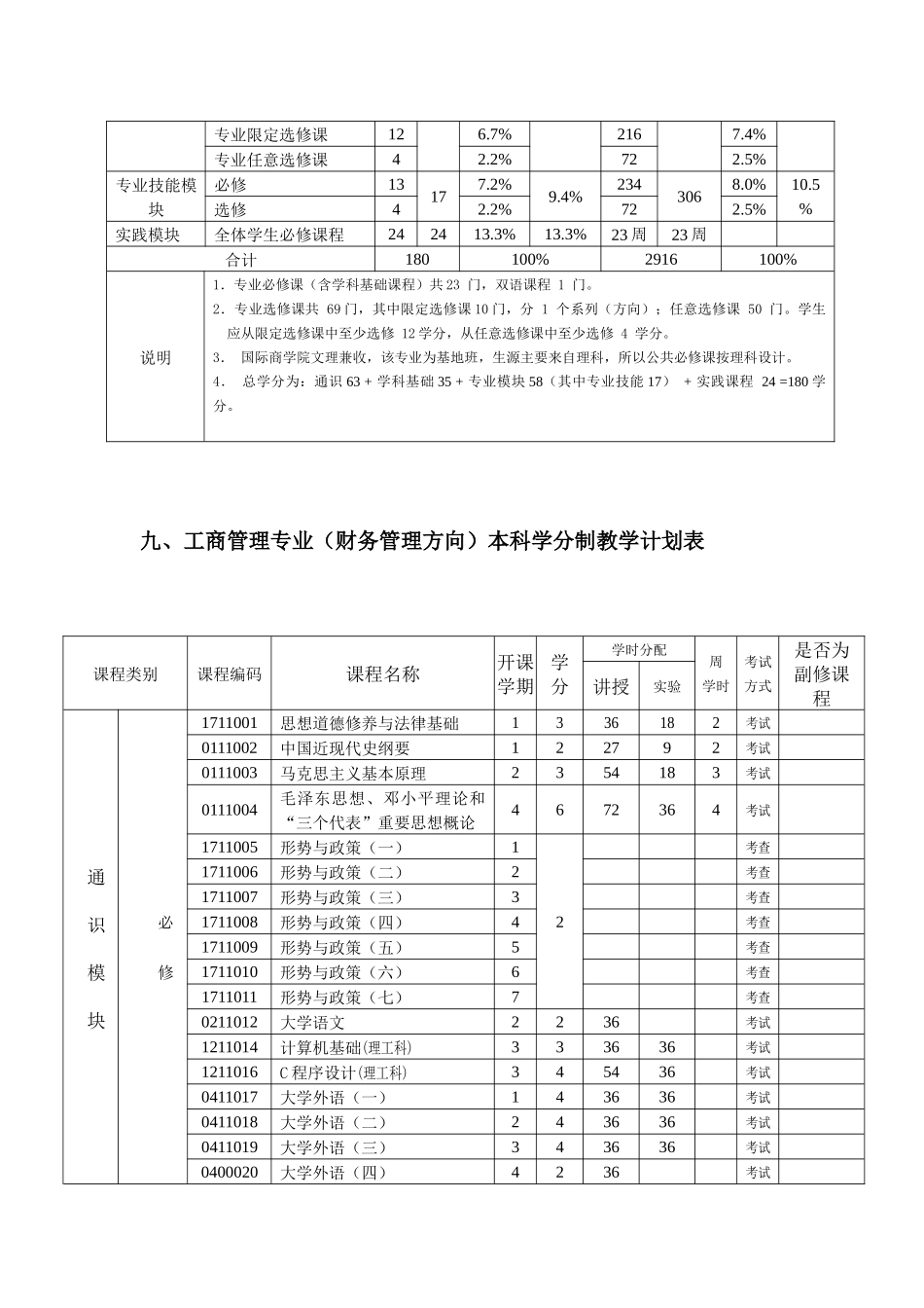 国际商学院工商管理专业(财务管理方向)_第3页