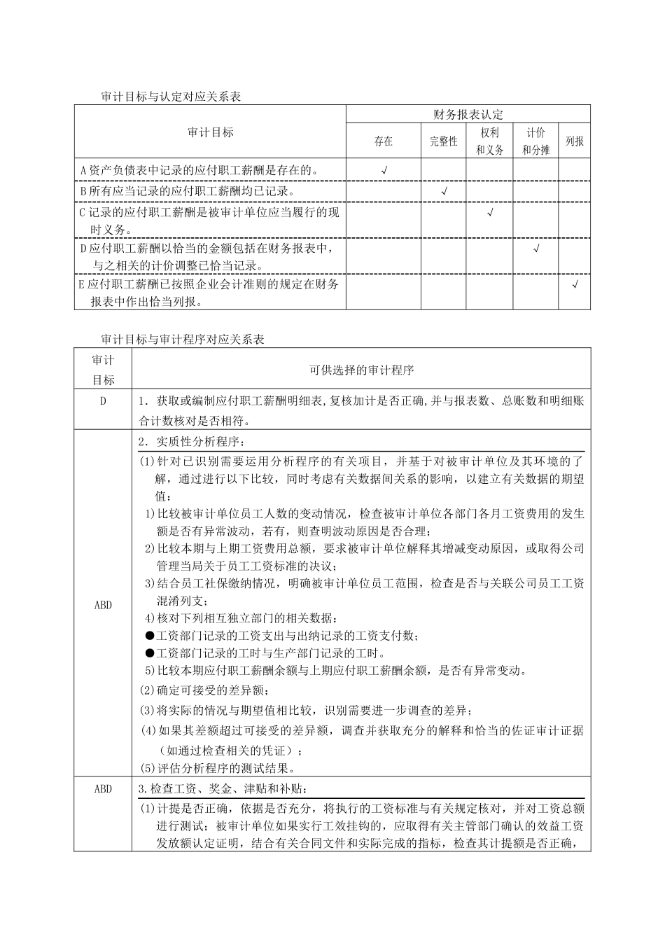 第十八章人力资源与工薪循环的审计-中华会计网校——_第2页