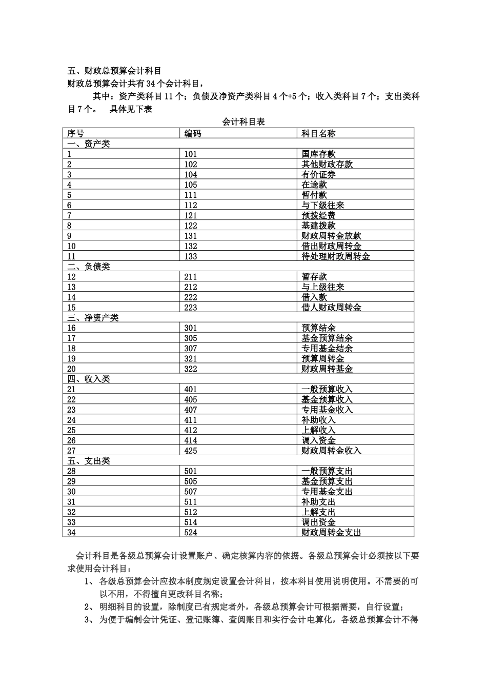 财政总预算会计实务培训_第2页