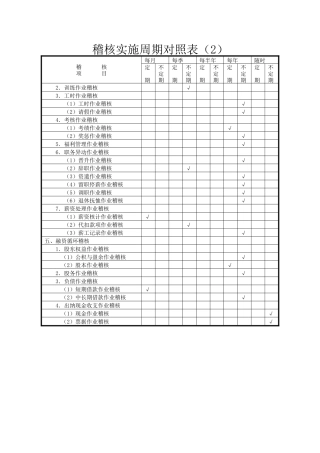 财务各类表格汇萃( 99页)83