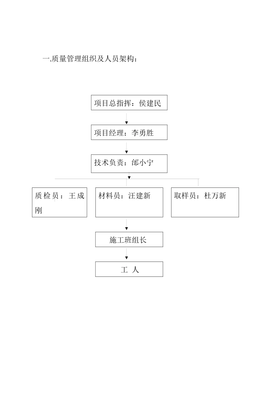 佛山项目质量检查制度_第2页