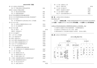 XXXX《审计》必背内容