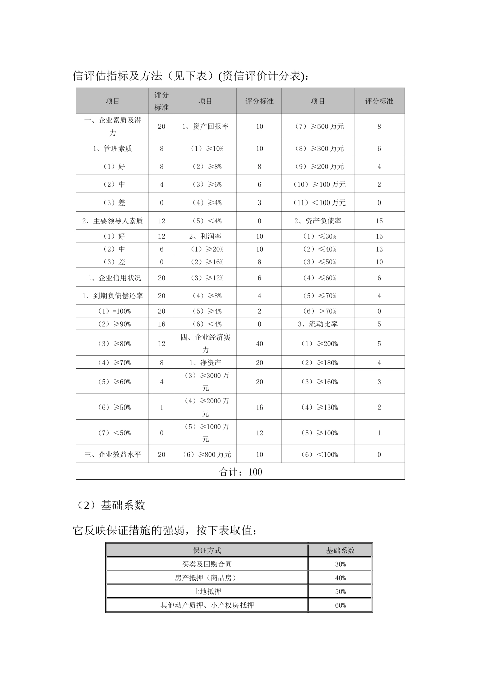 风险控制防范措施_第3页