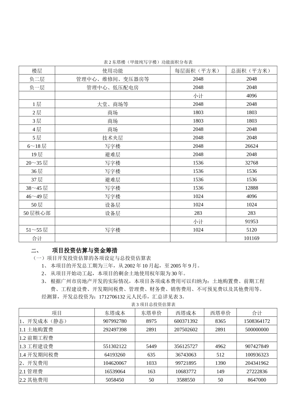 广州某写字楼项目财务分析_第2页